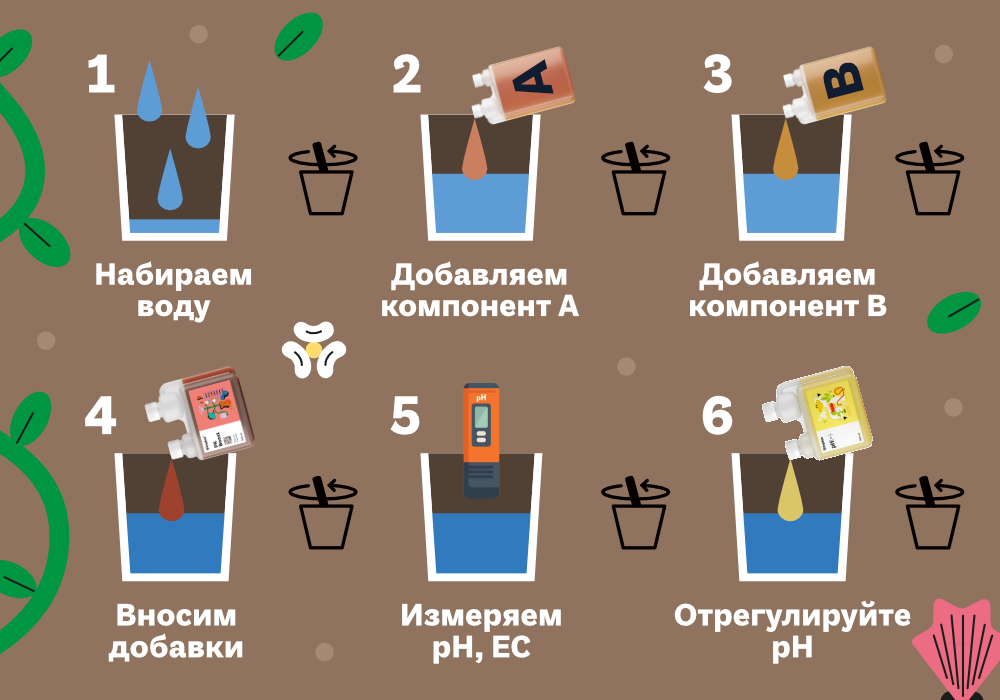SimplexCoco-метод с дренажом_4 (2) (1).jpg SimplexCoco-метод с дренажом_4 (2) (1).jpg