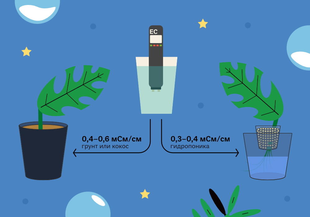 Simplex_ГИД_ВОДА_ДЛЯ_ПОЛИВА_4.jpg