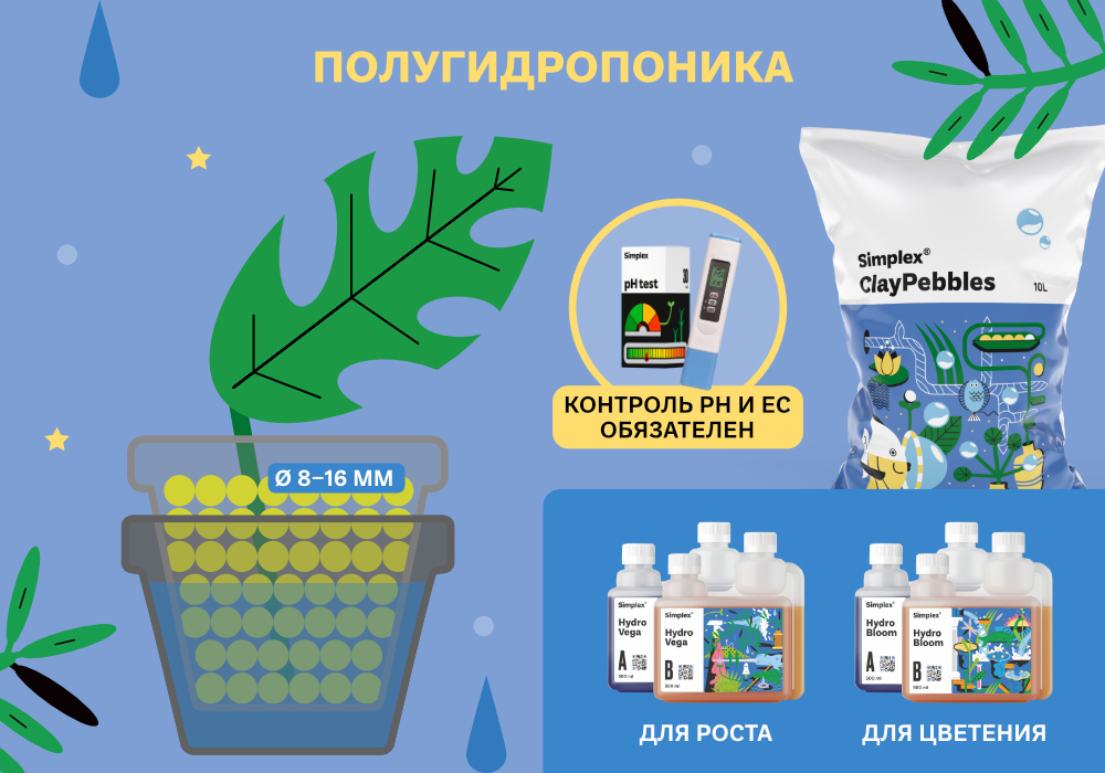 simplex_blog_ФИТИЛЬ_ПОЛУГИДРОПОНИКА_6_1000х700.jpg