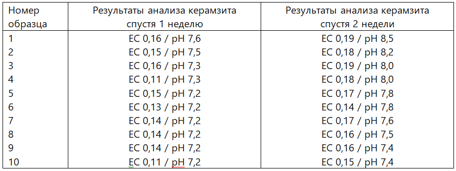 35.АГРОКЕРАМЗИТ7.jpg