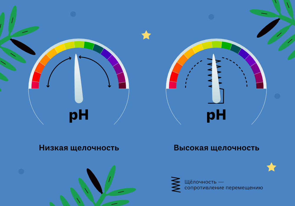 Simplex_ГИД_ВОДА_ДЛЯ_ПОЛИВА_3.jpg