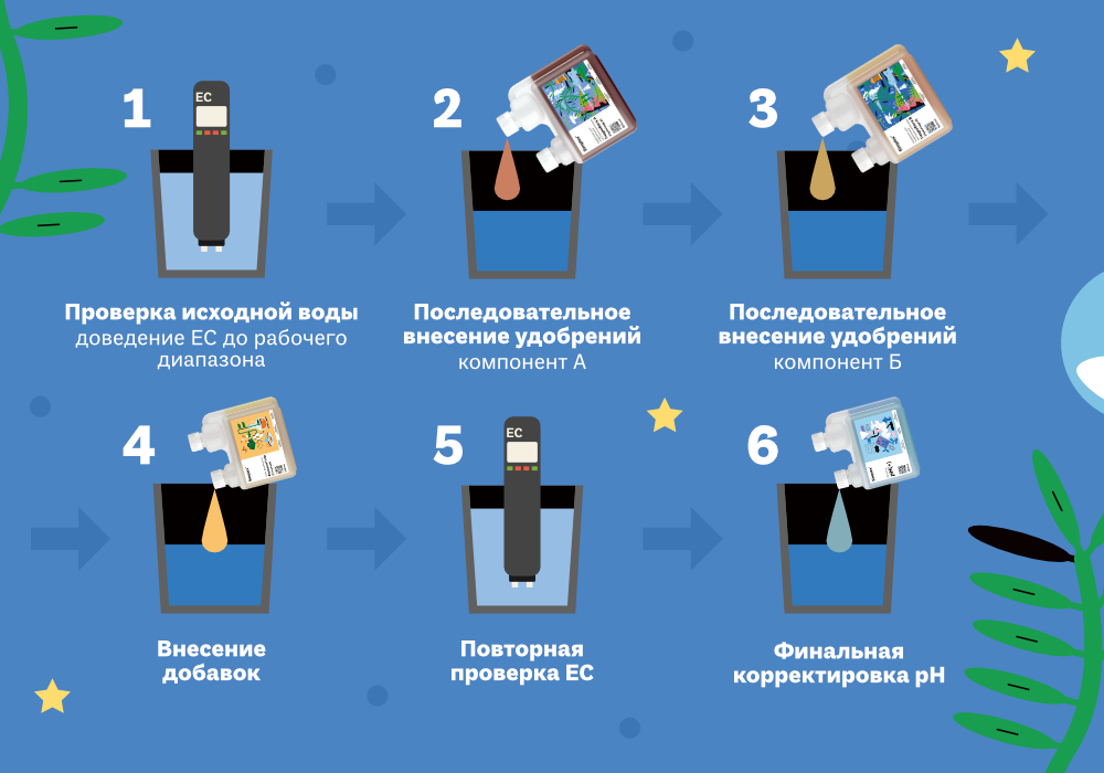 Simplex_ГИД_ВОДА_ДЛЯ_ПОЛИВА_9.jpg