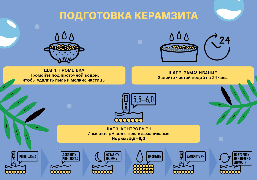 simplex_blog_ФИТИЛЬ_ПОЛУГИДРОПОНИКА_7_1000х700.jpg